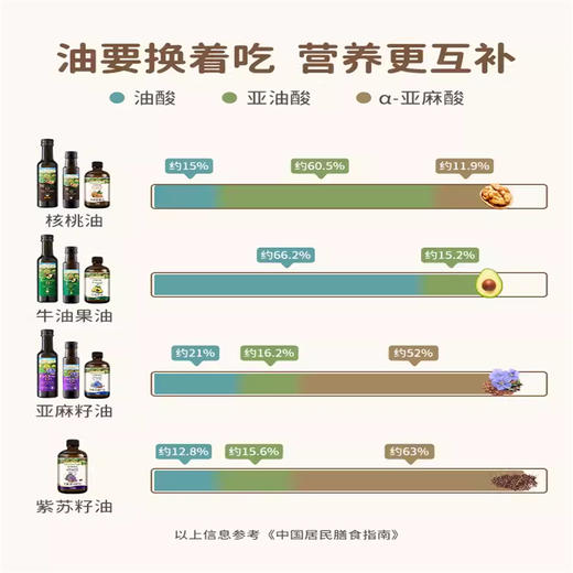 【阶梯满减】 Grandpa's Farm爷爷的农场-核桃油110ml【国产】 商品图3