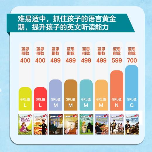 I Can Read！人物传记系列（双语版） 商品图5