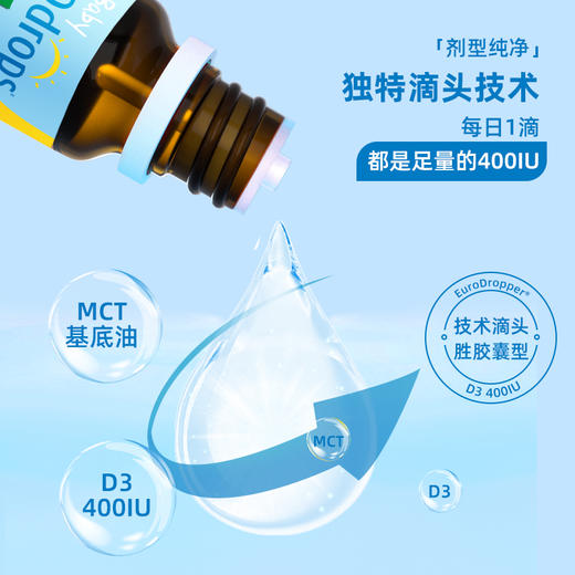 【含税LB】加拿大Ddrops维生素D3 400iu蓝色2.5ml/盒 商品图5