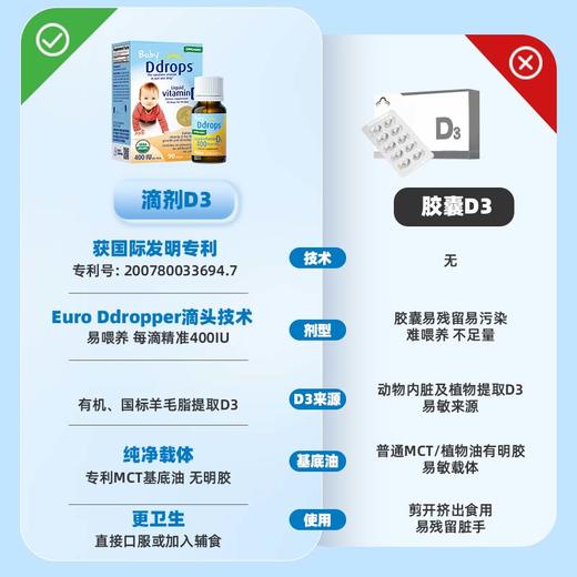 【含税LB】加拿大Ddrops维生素D3 400iu蓝色2.5ml/盒 商品图1