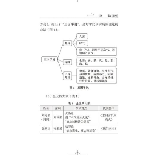 中医基础理论随身速记歌诀 商品图2