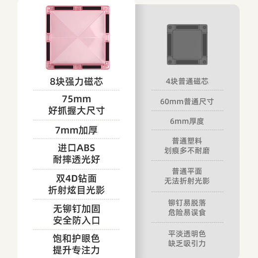 nukied纽奇钻面4D透光磁力片 7.5cm大尺寸 低龄宝宝易抓握 加厚磁芯 磁力强劲长久 商品图3