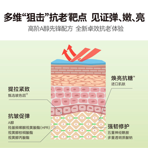 2025【视黄醇高阶晚霜】HBN 多重视黄醇紧塑赋活晚霜 商品图5