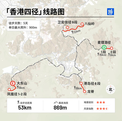 香港四径连穿 · 轻装徒步50公里 · 6日 商品图7