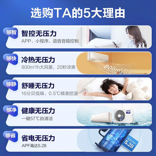【国补15%】科龙空调挂机 新一级能效 大1.5匹风量快速冷暖气 变频节能自清洁低噪轻音 卧室壁挂式KFR-35GW/QZ1-X1 速享系列 商品图8