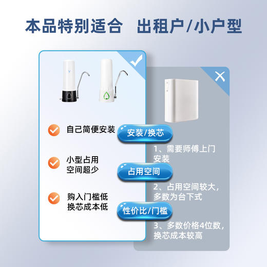 艾可丽 盖亚净水器家用直饮智能厨房自来水过滤器超滤台式净水机滤芯 商品图2