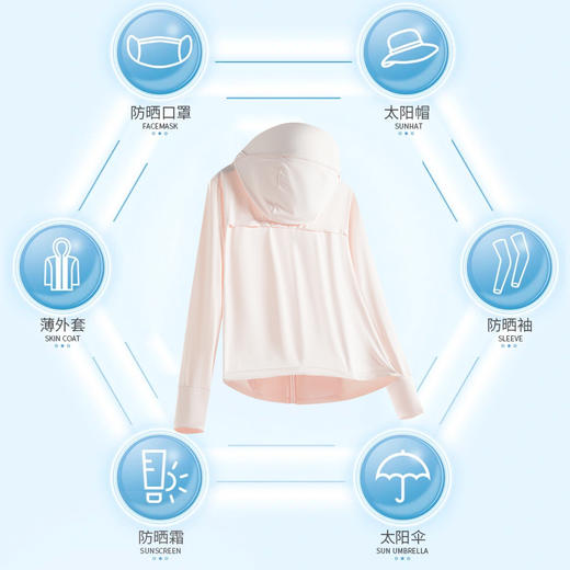 冰点微孔防晒衣 男女款8色可选 质感拉链 绑发孔袖口设计 斜插口袋缝线 下摆设计 商品图1