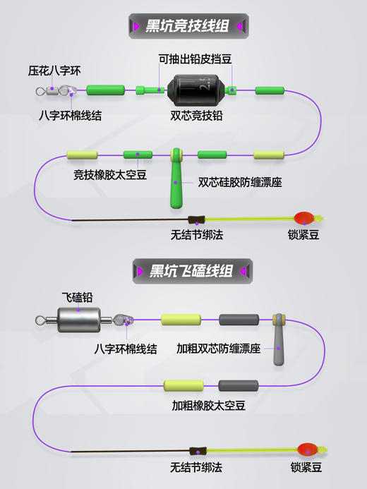 汉鼎黑坑线组鱼线野钓主线钓鱼线组全套配件用品线拉力强竞技线组 商品图3