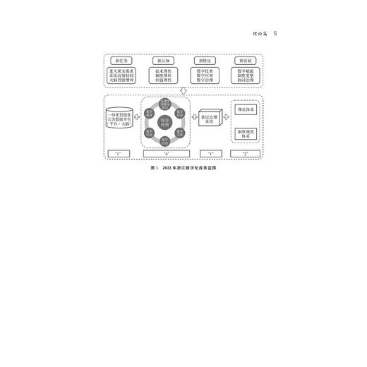 浙江省数字化发展研究2022年智库报告/浙江数字化发展与治理研究中心 浙江省数字化改革研究智库联盟/浙江数字化发展与治理研究中心编/浙江大学出版社 商品图3