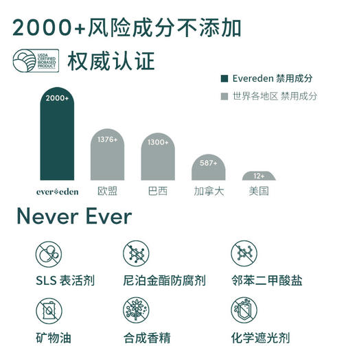 【官方商城】EVEREDEN婴儿水凝舒缓滚珠冰露10ml 商品图3