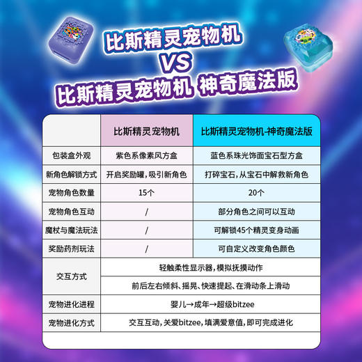 斯平马斯特Spin Master Bitzee比斯电子精灵宠物机神奇魔法版升级版 商品图4