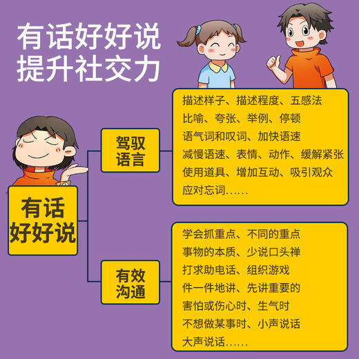 【秒杀】小学生社交情商漫画（提升社交力，培养高情商，拒绝霸凌 2册） 商品图1