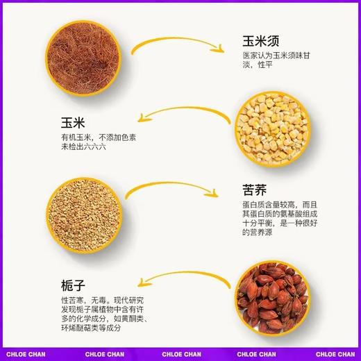 暴肌独角兽玉米须茶 苦荞麦栀子花草茶泡水0蔗糖独立小茶包养生茶 商品图3