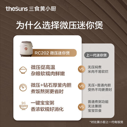 三食黄小厨微压电饭煲迷你煲  （RC202） 商品图2