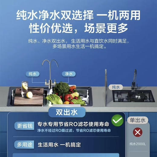 海尔（Haier）净水机HKC75-RLC0A3 商品图9