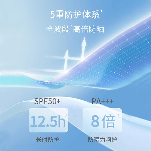 【频率专属】【下单加赠润单片*3片】安科丽官方 清爽修护防晒乳50g SPF50+高倍防晒 水润清透 商品图3