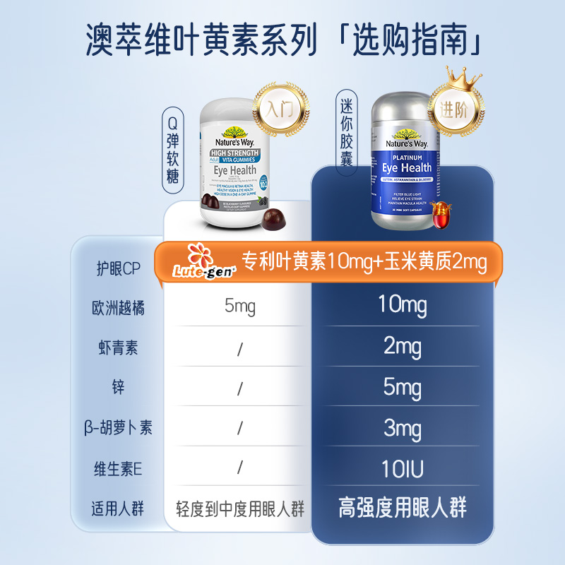 【C】Nature's way 澳萃维 成人叶黄素护眼软糖50粒/叶黄素胶囊30粒