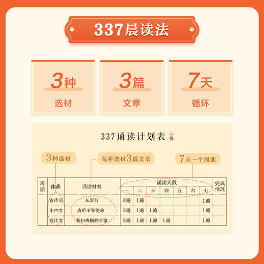 2024升级版【大语文分级诵读】北京海淀小学生使用的热门晨读法 每天仅需10分钟 商品图1
