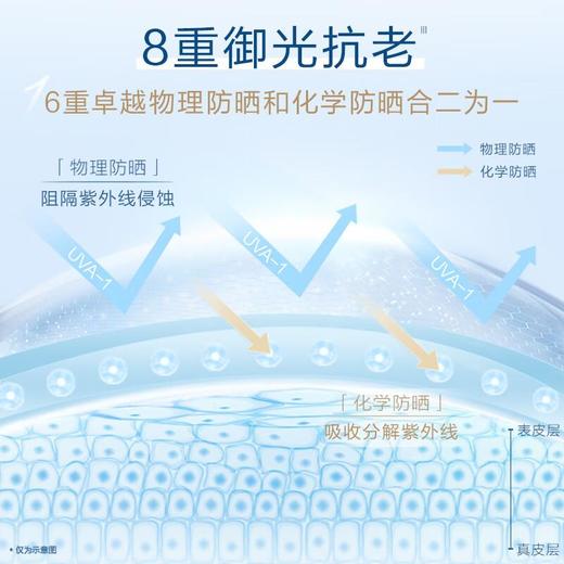 欧珀莱 烈日轻透防晒液60ml/瓶 商品图3