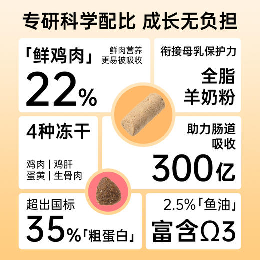 宠物先生 1-12月幼猫粮2kg 益生菌冻干五拼 商品图3