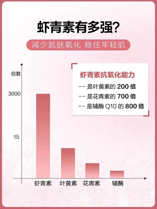 Aurora挪威进口天然虾青素精华软胶囊雨生红球藻30粒非磷虾油 商品图2