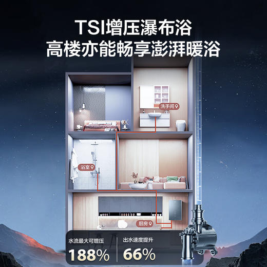 【以旧换新】海尔（Haier）16升燃气热水器天然气 水气双调恒温家用智能 JSQ31-16FXT6FRXGU1 商品图3