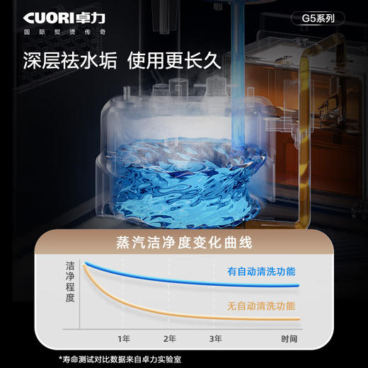 卓力（CuoRi）2024新家用挂烫机增压大蒸汽杀菌除皱语音智能熨烫机G510 商品图2