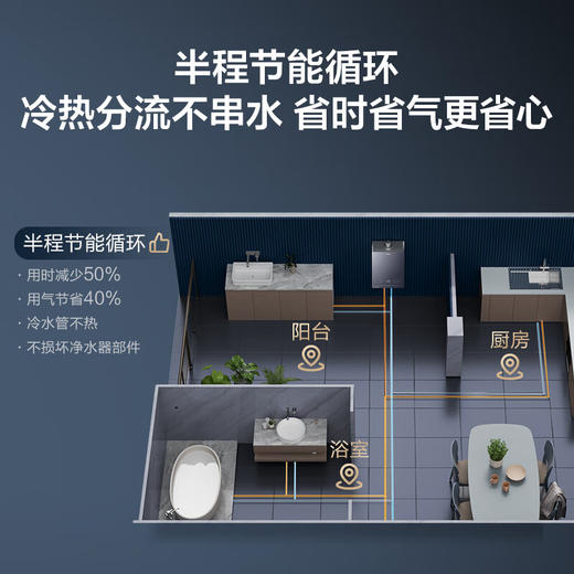 【以旧换新】海尔（Haier）16升燃气热水器天然气 水气双调恒温家用智能 JSQ31-16FXT6FRXGU1 商品图4