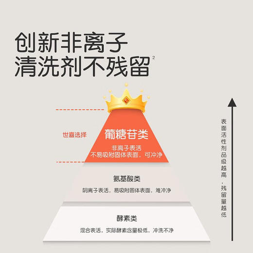 世喜 泡泡净 奶瓶清洁剂 商品图5