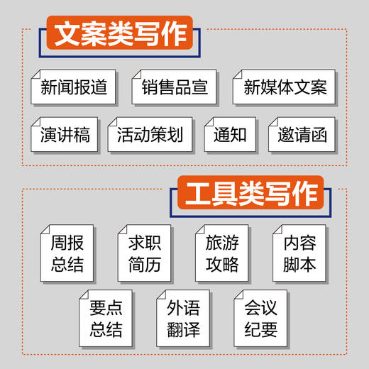 AIGC*写作 如何发挥ChatGPT的无限创作力 chatgpt4教程书籍aigc人工智能书公文写作论文营销文案 商品图2