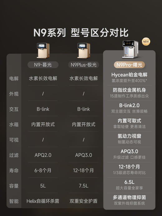 碧云泉Bewinch 大国工匠品质 专注直饮机 净水器|百里居 商品图3