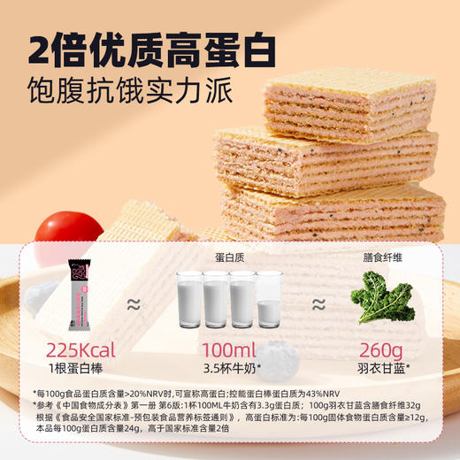 医学减重套餐 商品图3