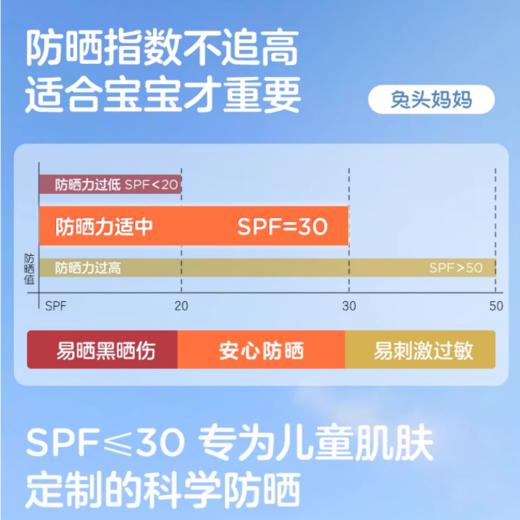 兔头妈妈儿童防晒霜乳宝宝专用物理防晒夏季户外隔离紫外线不油腻 商品图5
