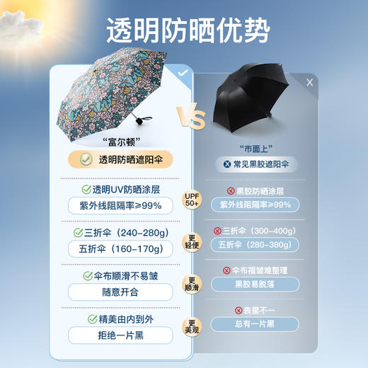 Fulton 富尔顿英国进口MORRIS系列 三折 五折防晒伞 商品图2