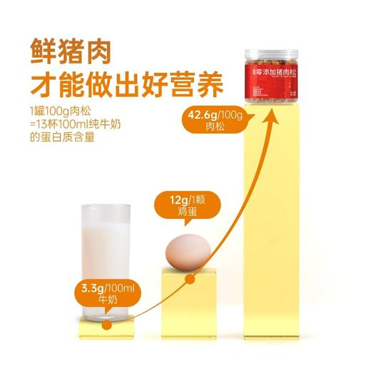 好好牌猪肉松 6斤肉出1斤肉松 7大不添加更安全 厦门Lao字号 商品图4