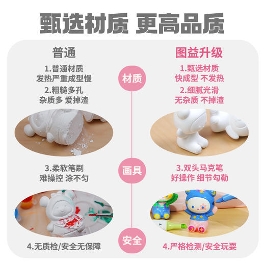 TOI图益熊熊艺术家DIY涂色石膏娃娃 | 趣味捏捏袋、创意DIY、膏体细滑、好上色、精致礼盒、儿童礼物推荐 商品图7