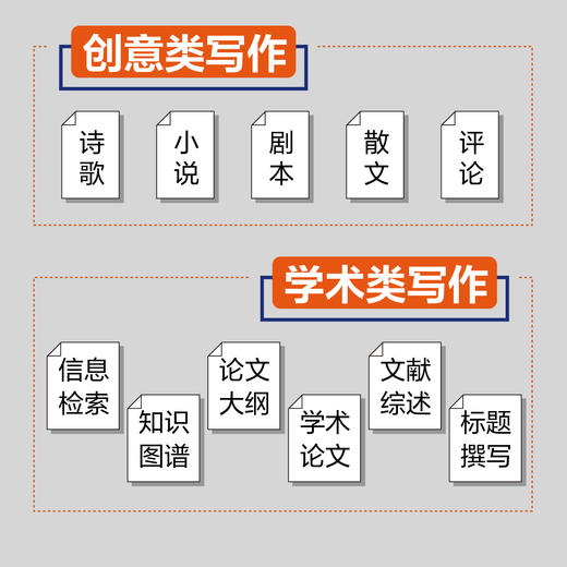 AIGC*写作 如何发挥ChatGPT的无限创作力 chatgpt4教程书籍aigc人工智能书公文写作论文营销文案 商品图3