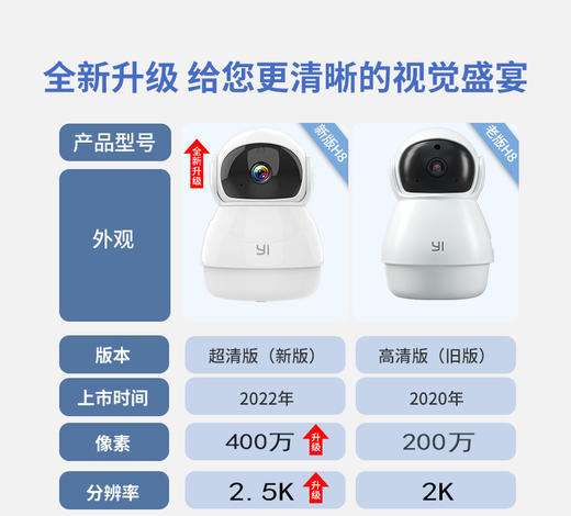 小蚁智能摄像机  H8 商品图7