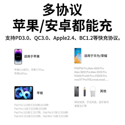 倍思 小极快充充电器 U+C 20W 中规 CCCP20UC（无线） 商品图1