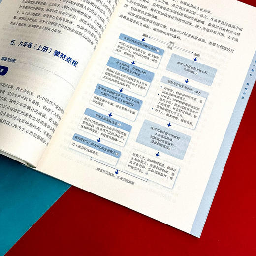 冲刺中考——道德与法治  上海市初中学业水平考试 锚定航标 聚力中考 解题技巧 商品图12