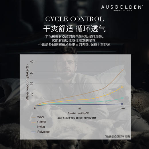 【完税】澳大利亚 AusGolden经典系列骑士羊毛被 商品图2