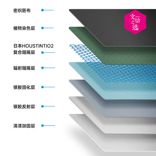 【文怡之选】左都汽车遮阳伞 隔热降温 内置破窗器 折叠收纳 无需安装 适用多种车型 商品图5