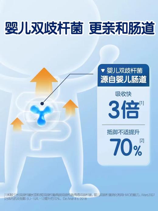 合生元儿童益生菌粉（固体饮料）（原味/奶味）48袋装 商品图4