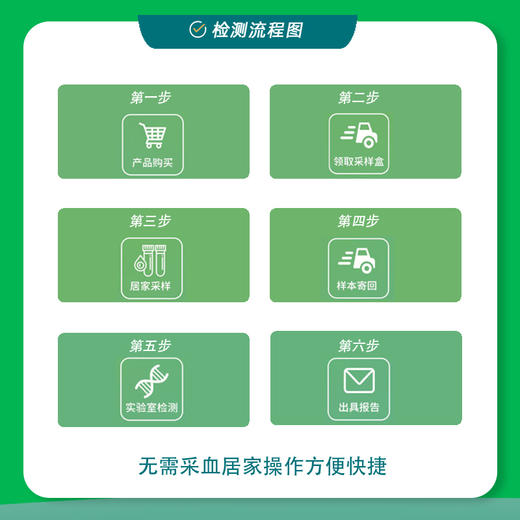 脱氢表雄酮（DHEA）水平评估检测（居家采样） 商品图1
