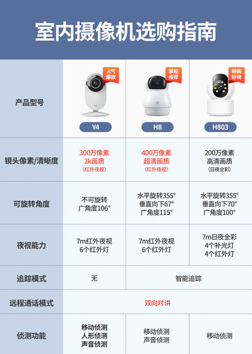 小蚁智能摄像机  H8 商品图9