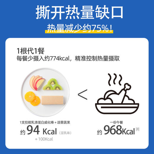 控能 乳清蛋白威化棒（沁香柠檬味）3盒装 288g*2 商品图7