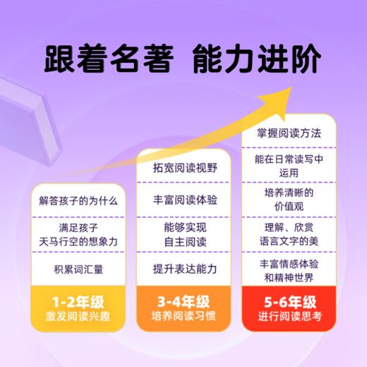 给1-6年级孩子的有声图书馆6年畅听（非卖品） 商品图2