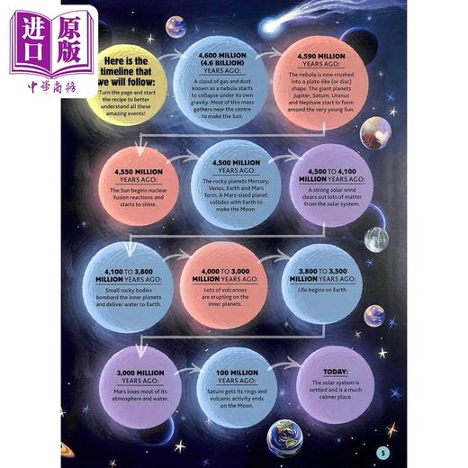 【中商原版】太阳系的菜谱 Recipe for a Solar System 英文原版 儿童科普绘本 自然科学知识百科读物 精装进口图书 8-10岁 商品图3