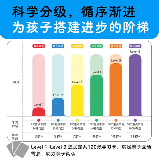 【点读版】培生儿童英语分级阅读 Level 1-6（多规格） 商品图4