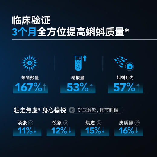 LAIFE男士焕活胶囊 「蓝宝瓶」LAIFE PERFORMAX™   60粒/瓶 商品图3